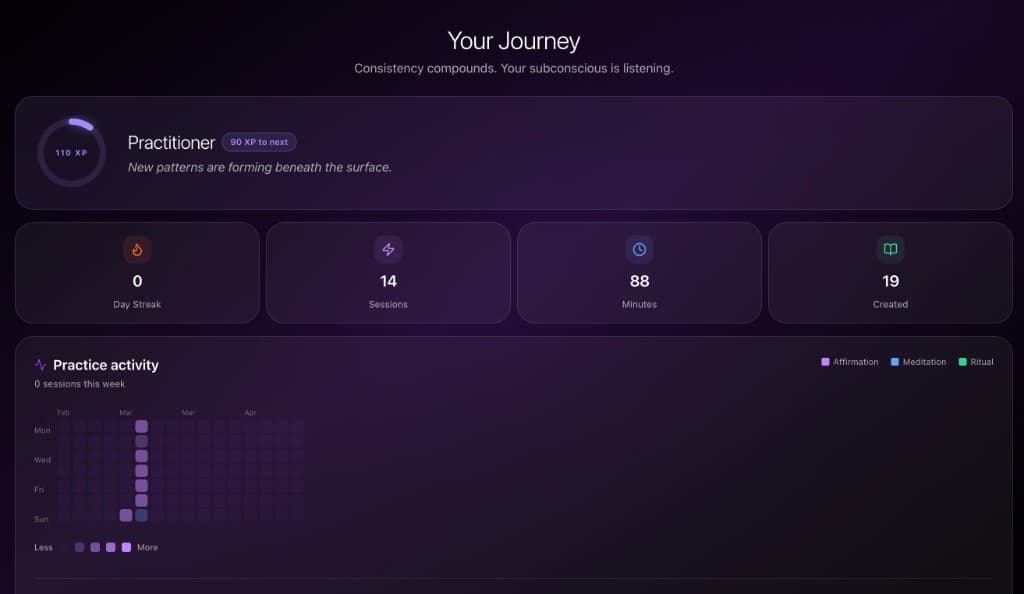 waQup journey — streaks, sessions, and practice activity heatmap