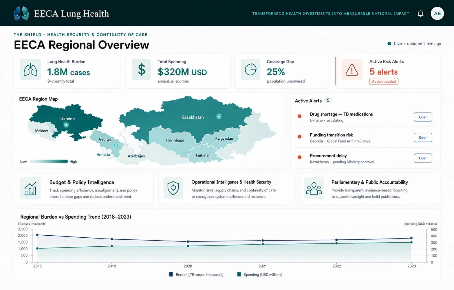 EECA Lung Health — regional overview, design mockup of the application in build