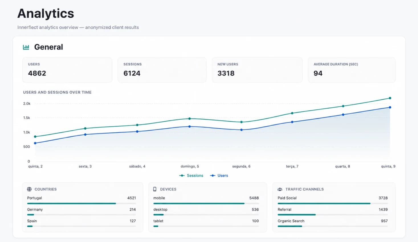 Transserrano — analytics dashboard